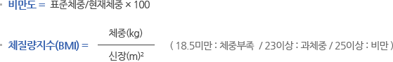 비만도는 표준체중을 현재체중으로 나눈후 100을 곱한 수, 체질량지수(BMI) 는 체중(kg)을 신장(m)의 제곱으로 나눈 수로 체질량지수가 18.5미만은 체중부족, 23이상은 과체중, 25이상이면 비만